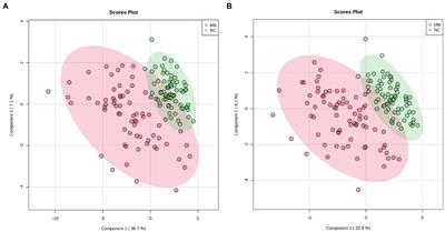 Targeted metabolomics reveals serum changes of amino acids in mild to moderate ischemic stroke and stroke mimics